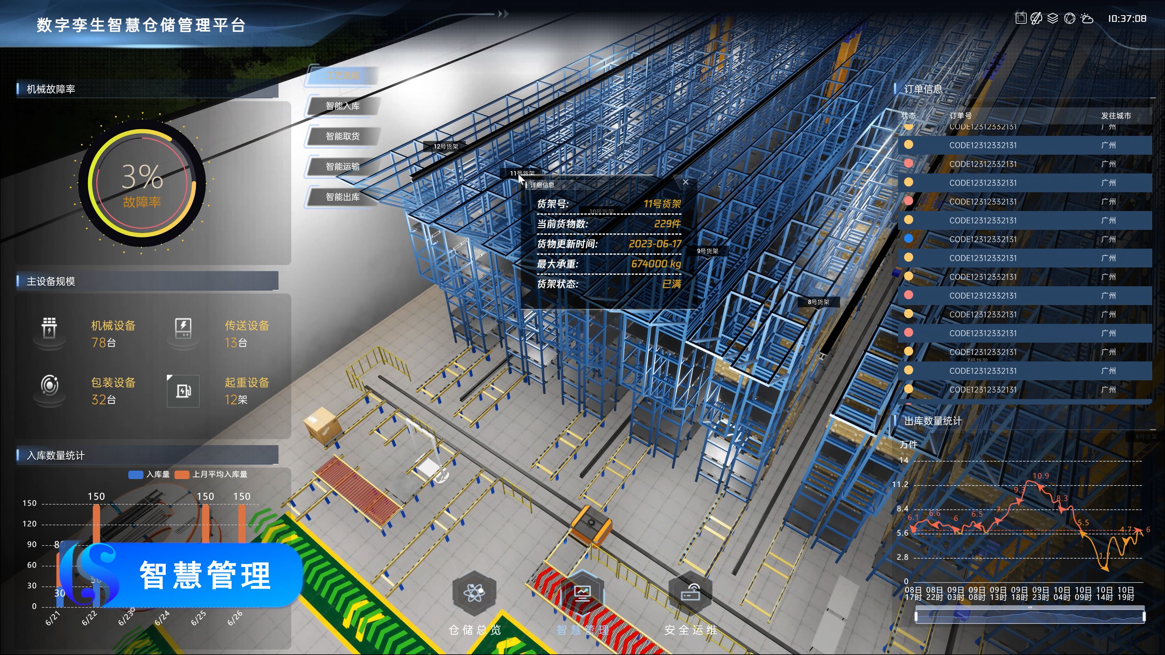 WMS/WCS仓储控制管理系统